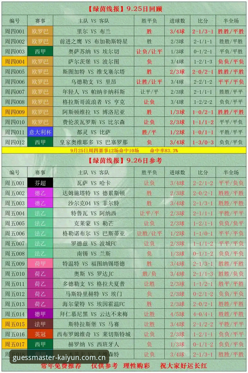 Kaiyun竞猜实时计算器选型最新动态：专业玩家如何判断电竞赔率工具优劣